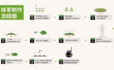 绿茶有点人为香味真相：你吃过的抹茶可能是绿茶粉冒充的