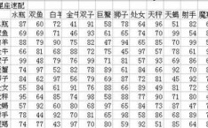 查询星座,十二星座性格特点与命运走向深度解析