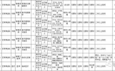 2023文职招聘岗位表,揭秘热门职位与职业发展路径
