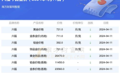 六福珠宝今日金价