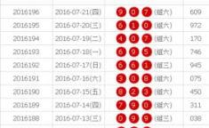 3d福彩开奖结果,惊喜连连，大奖花落谁家？